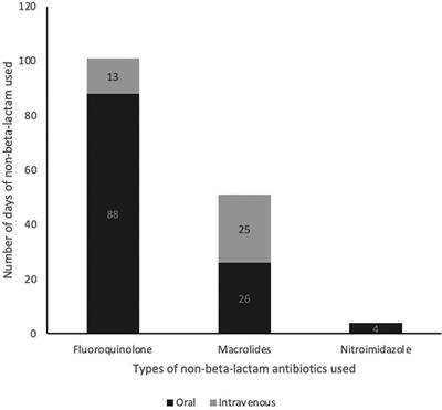 Prevalence and impact of misdiagnosed drug allergy labels among patients with hereditary angioedema